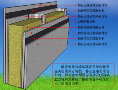 卧室轻体隔音墙材料选择与造价分析